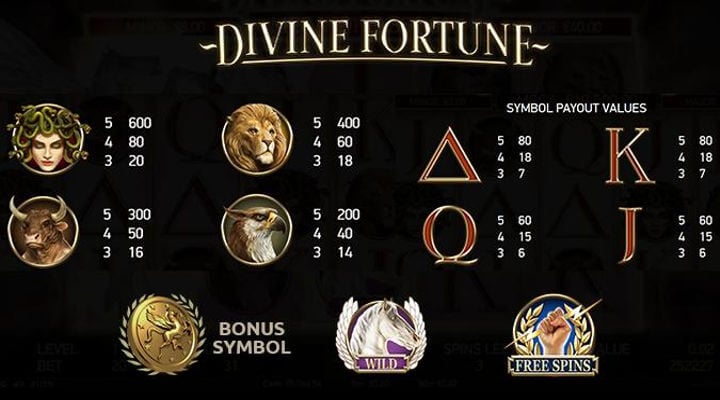 Tabela de s&iacute;mbolos e pagamentos do jogo de slot Divine Fortune